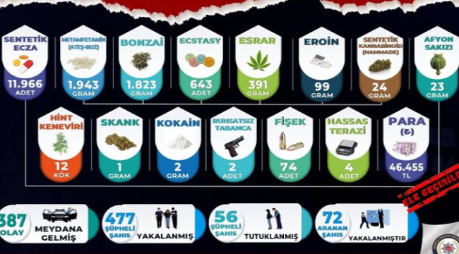 Uyuşturucuya geçit yok