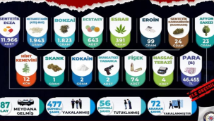 Uyuşturucuya geçit yok