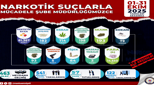 Aranan 122 kişi yakalandı