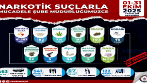 Aranan 122 kişi yakalandı