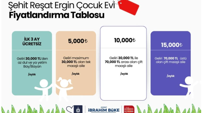 Gördes'te şehit Reşat ergin çocuk evini hizmete açılıyor