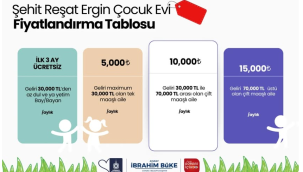 Gördes'te şehit Reşat ergin çocuk evini hizmete açılıyor