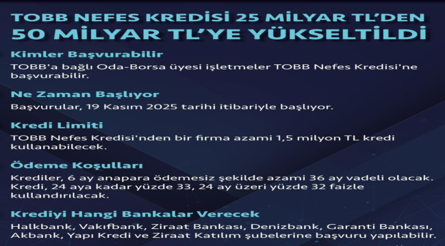 TSO'dan üyelere 50 milyar liraya yükselen KOBİ nefes kredisi kullanma çağrısı