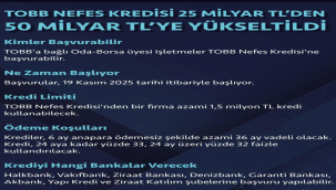 TSO'dan üyelere 50 milyar liraya yükselen KOBİ nefes kredisi kullanma çağrısı