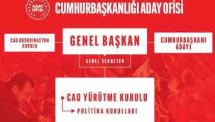 CHP'de Cumhurbaşkanlığı aday ofisi yürütme kurulu belli oldu