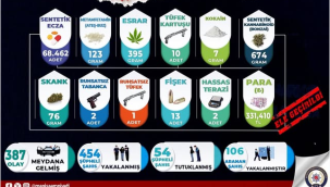 Uyuşturucuya geçit yok!