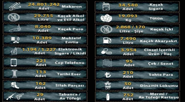 721 kişi hakkında işlen yapıldı 32 kişi tutuklandı