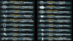 721 kişi hakkında işlen yapıldı 32 kişi tutuklandı