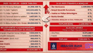Gördes belediyesinin 2025 gelir-gider tablosu açıklandı