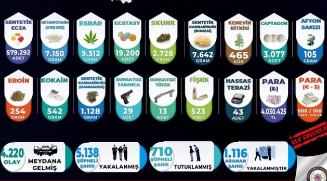 Manisa'da zehir tacirlerine geçit yok! 