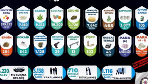 Manisa'da zehir tacirlerine geçit yok! 