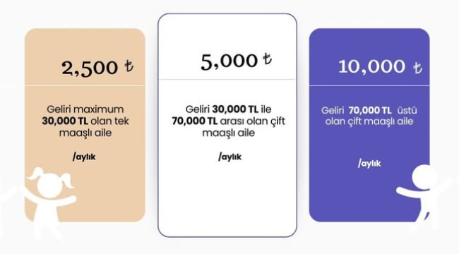 Şehit Reşat Ergin çocuk evi fiyatları ailelerin gelirine göre belirlendi