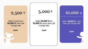 Şehit Reşat Ergin çocuk evi fiyatları ailelerin gelirine göre belirlendi