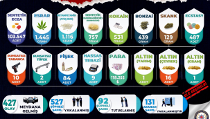 Uyuşturucuya geçit yok! 92 kişi tutuklandı
