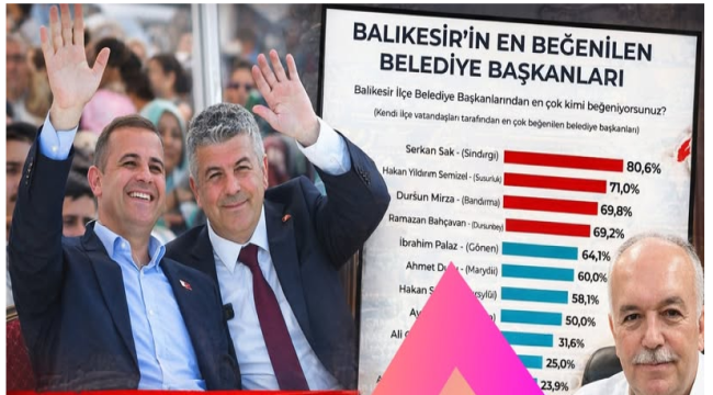 Balıkesir'in en beğenilen başkanları belli oldu! Zirveyi CHP'liler paylaştı