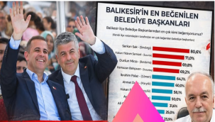 Balıkesir'in en beğenilen başkanları belli oldu! Zirveyi CHP'liler paylaştı