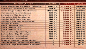 CMK yol ücretlerinde rekor artış!