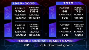 Manisa, inovasyon ve markalaşma sınai mülkiyet ekosistemine katkısını güçlendiriyor