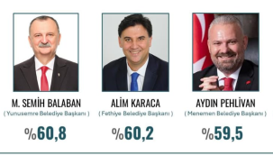 Vatandaşlar hizmet edenleri seçti! ilk üç sırayı CHP'li belediye başkanları paylaştı