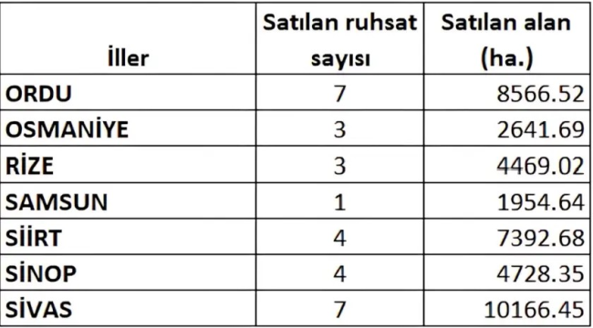 Bir günde 7 ilde 40 bin hektar alan madene açıldı
