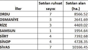 Bir günde 7 ilde 40 bin hektar alan madene açıldı