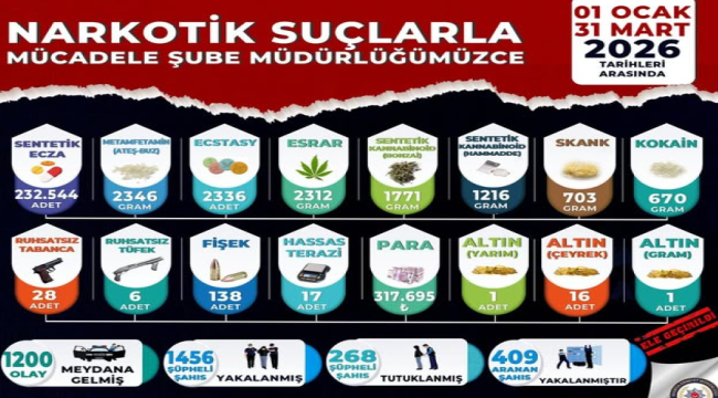  Uyuşturucuya geçit yok! bir ayda 268 kişi tutuklandı