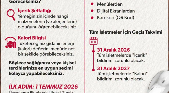 Restoran ve kafelerde "Şeffaf Menü" dönemini başlatıyor