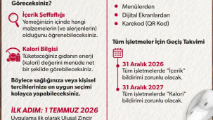 Restoran ve kafelerde "Şeffaf Menü" dönemini başlatıyor